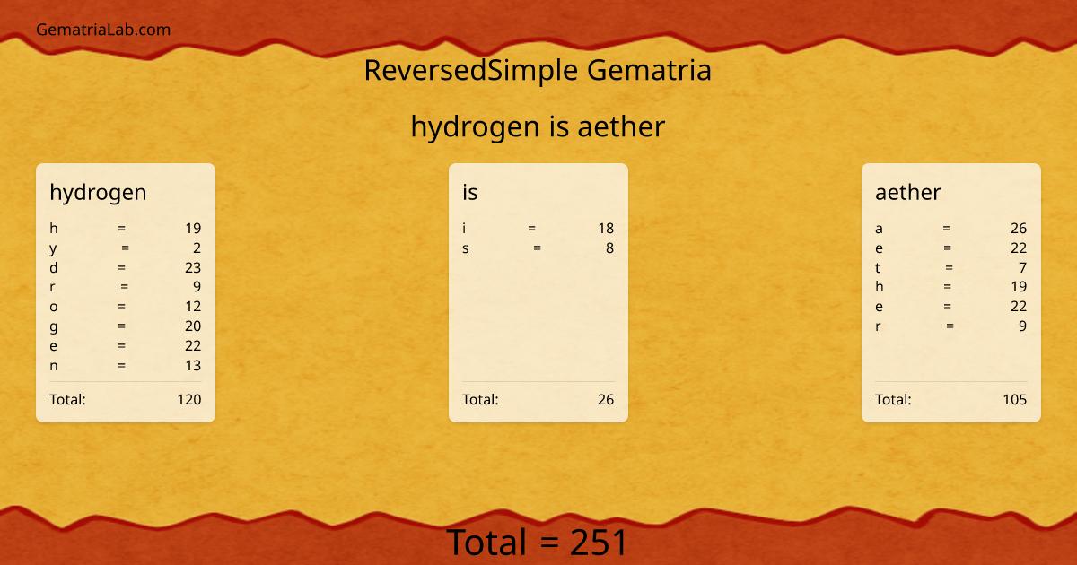 hydrogen is aether in reversedSimple Gematria